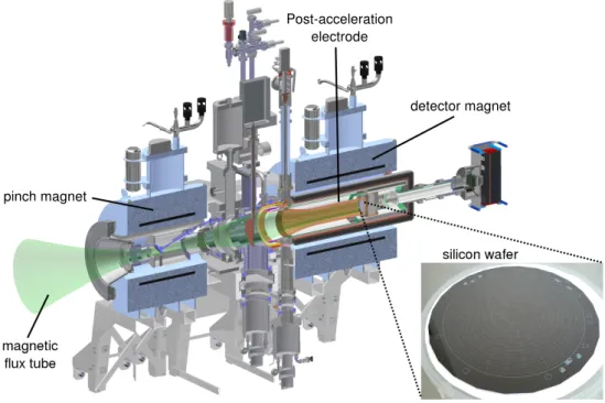 Figure 2.6: The experimental setup of the Focal Plane Detector. The flux tube is adjusted to the FPD geometry using an additional detector magnet