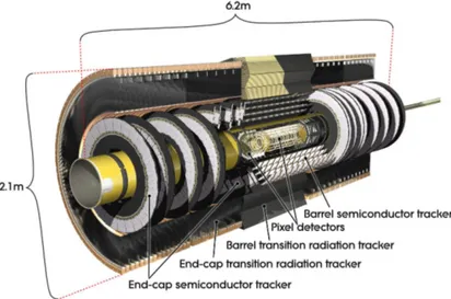 Figure 2.2: Cut-away image of the ATLAS Inner Detector.