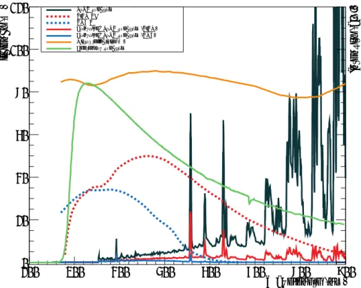 Fig. 2. Cherenkov (green) and LoNS spectrum (black), overlaid by Hamamatsu LCT5 SiPM PDE (red dashed) and Hamamatsu PMT R10408 QE curve (blue dashed) [8–10]