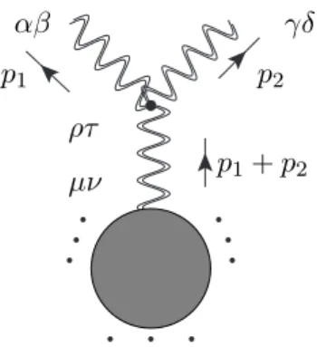 Figure 1. Feynman diagrams leading to collinear graviton singularities.