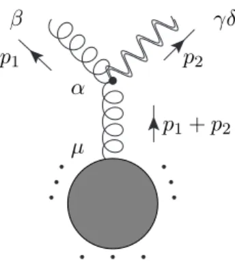 Figure 2. EYM Feynman diagrams leading to singularities for collinear gauge bosons and gravitons.