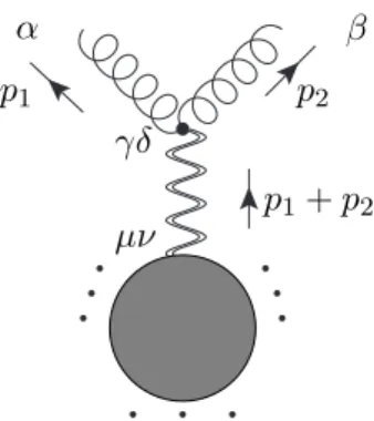 Figure 3. EYM Feynman diagrams leading to gravitational corrections to Yang-Mills collinear singularities.