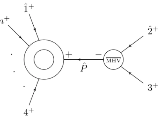 Figure 2. Diagram contributing to the BCFW recursion (6.14) for the one-loop all-plus amplitude.