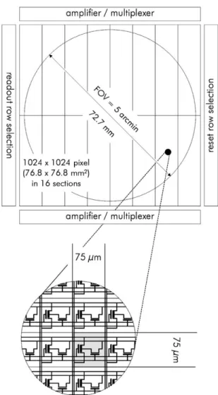 Fig. 11. Layout of the XEUS Wide Field Imager focal plane with an Active Pixel Sensor