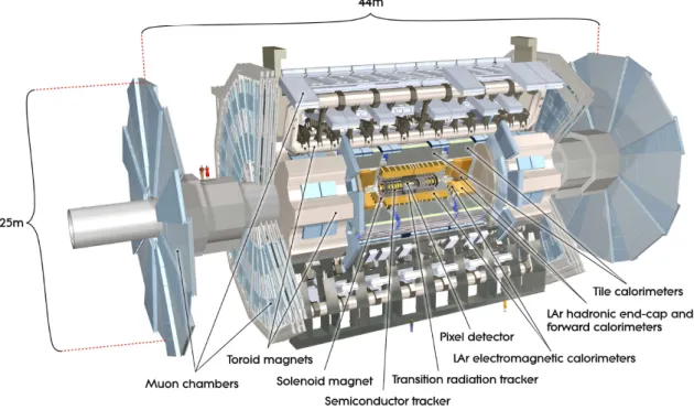 Figure 1.1.: Complete view of the ATLAS detector. [4]