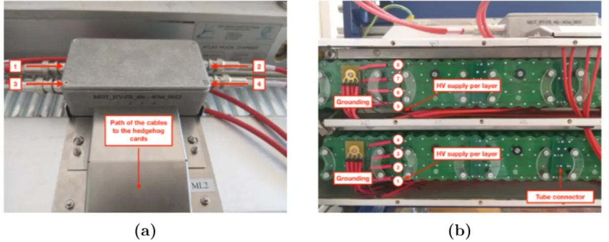 Figure 2.9.: HV side of the chamber: (a) One of boxes mounted to the chamber to dis- dis-tribute HV to each layer, (b) Red cables providing HV and ground  connec-tion.