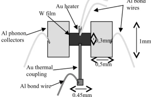 Fig. 1. Layout and connection scheme of the present light  detector geometry. Al bond wires are used for electrical  contacts, Au bond wire is used for the thermal link.