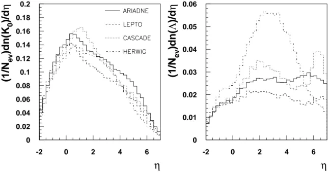 Figure 9: Predicted η spectrum for K 0 (left) and Λ (right) production in the range 0  25  p 2 t  4  5 GeV 2 , 10  Q 2  79 GeV 2 , 10  4  x  10  2 and 0  05  y  0  6 compared with predictions from A RIADNE , L EPTO , H ERWIG and C ASCADE .