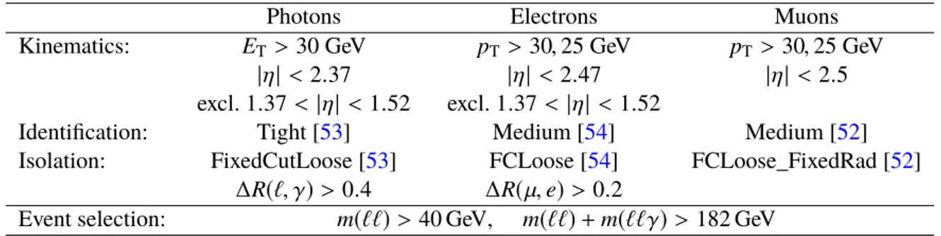 Table 2: Definition of the ` + ` − γ signal region. The selection criteria for photons and leptons are presented in the upper part of the table, while the event-level selection criteria are presented in the bottom row