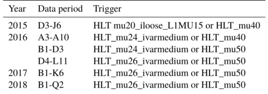 Table 4.2: Single lepton triggers requirements for muons used for different data periods