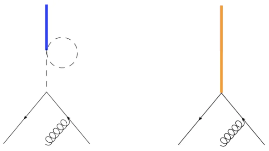 Figure 1. Sample of Feynman diagrams contributing to the leading order process J 2 → gλ ¯ λ
