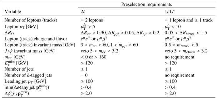 Table 2: Preselection requirements applied to all events entering into electroweakino and slepton search regions.