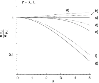 Fig. 3 shows the relative asymmetries o Y;i =e Y;i