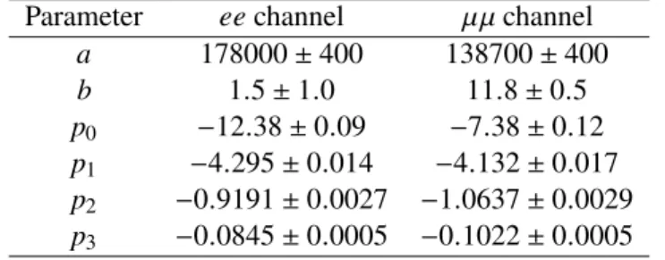 Table 5: Parameters of the fit to data using the function of Eq. (1).