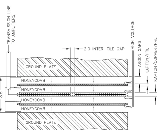 Abbildung 12: Auslesezelle des HEC. In der Abb. ist vertikal die z–Richtung und horizontal die R–Richtung gezeigt.