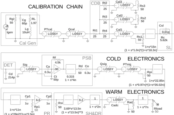 Abbildung 23: Elektronisches Schaltschema des Kalibrationssystems zusam- zusam-men mit dem Schema f¨ ur kalte und warme Elektronikkomponenten [49]