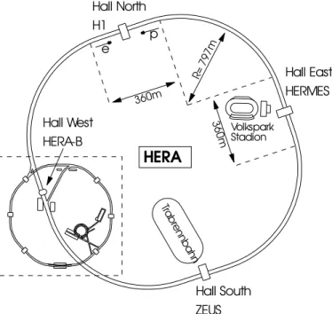 Fig. 1. Schematic view of the HERA accelerator complex.