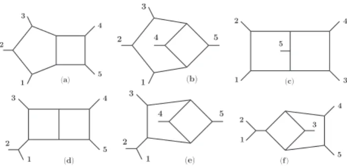 Figure 1. Diagrams in the representation of [23] of the inte- inte-grand of the two-loop five-point amplitude in N = 4 sYM.