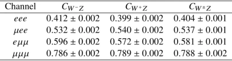 Table 2: The C W Z factors for each of the eee, µee, eµµ, and µµµ inclusive channels. The P owheg+ P ythia MC event sample with the “resonant shape” lepton assignment algorithm at particle level is used