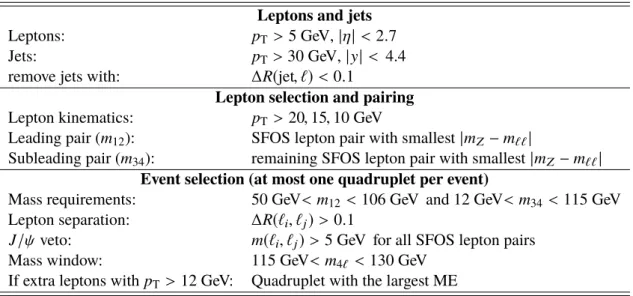 Table 2: List of event selection requirements which define the fiducial phase space for the cross section measurement.