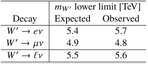 Table 3: Expected and observed 95% CL lower limit on the W 0