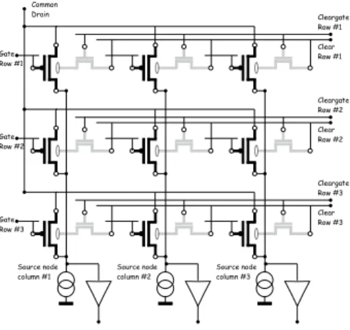 Figure 2. Simplified interconnection scheme of pixels on the DEPMOSFET matrix protoypes for XEUS