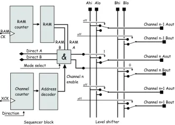 Figure 5. Simplified block diagram of the SWITCHER II IC. The channel selection is done by the channel counter.