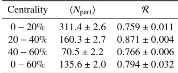 Table 1: The average number of participating nucleons, hN part i , and the event-plane resolution, R , values with their total uncertainties in each centrality interval.