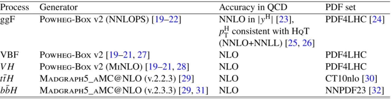Table 1: Description of MC samples used to simulate Higgs boson production, including the generators, accuracy of calculations in QCD, and PDF sets.
