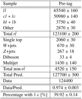 Table 1: Expected and observed yields in the MC and data, respectively, for the full 2015+2016 dataset are shown before applying any b-tag requirement on the jets associated to the hadronic W -boson