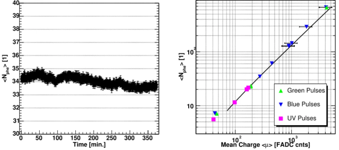 Figure 1 right shows *=&gt;, , calculated at different intensities and with different light colours.