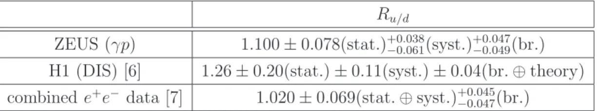Table 1: The ratio of neutral to charged D-meson production rates, R u/d .