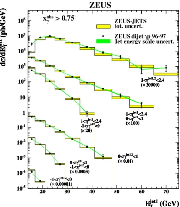 Fig. 6. Valence PDFs extracted from the ZEUS-JETS ﬁt. The inner cross-hatched error bands show the statistical and  uncor-related systematic uncertainty, the grey error bands show the total uncertainty including experimental correlated systematic uncertain