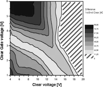 Fig. 10. Evidence for a complete clearing of the internal gate for voltages larger than 14 V.