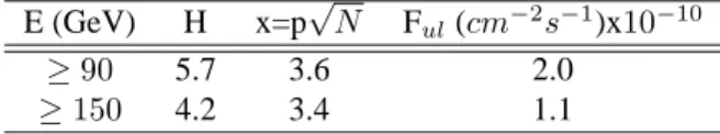 Table 2. Flux upper limits derived at different threshold energies E. H is the value obtained in the H-test, and p and N are the upper limit to the pulsed fraction and the total number of events after cuts respectively.