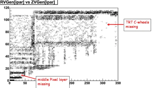 Figure 4: Results from Inner Detector studies on combined Initial Layout and G4ATLAS MC-truth validation, using 2000 single-electron events (p T = 50 GeV, |η| &lt; 2.5)