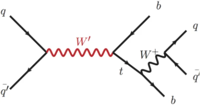 Figure 1: W 0 → t b ¯ Feynman diagram in the hadronic decay channel of the top quark.