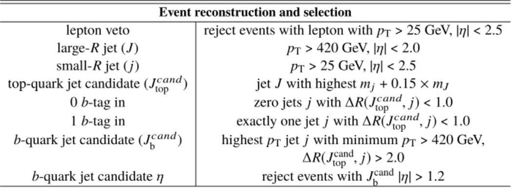 Table 1: Summary of top-quark and b -quark jet candidate selections before categorisation of events into signal and control regions