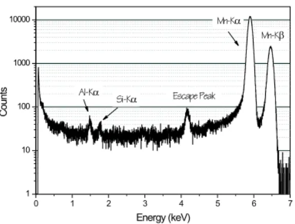 Fig. 8. Gainmap of a DEPMOSFET matrix. The width of the gain distribution is about 3%