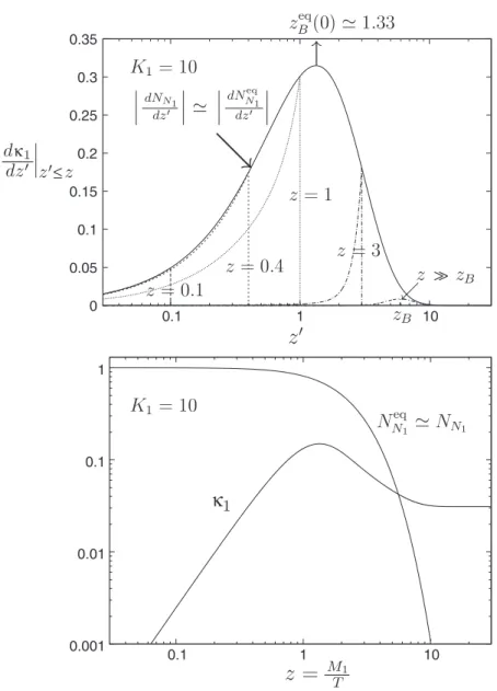 Figure 3. Dynamics in the strong wash-out regime. Top panel: rates. Bottom panel: eﬃciency factor κ 1 and N 1 -abundance