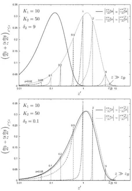 Figure 7. Dynamics of the asymmetry generation with 2 RH neutrinos.