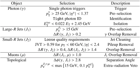 Table 1: Summary of the event selection for the in-situ transverse momentum constraint from γ–jet events