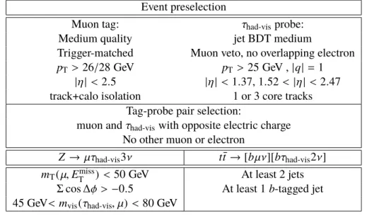 Table 5: Summary of the Z → µτ had-vis 3 ν and t t ¯ → [ b µν ][ bτ had-vis 2 ν ] tag-and-probe event selections.