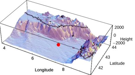 Figure 1. The surface profile of the area near the ANTARES site (red spot) at 42 ◦ 30 N, 07 ◦ 00 E
