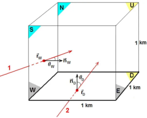 Figure 4. The angle definition and the fiducial volume of a km 3 NT.