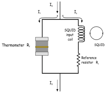 Fig. 3.5: SQUID readout circuit.