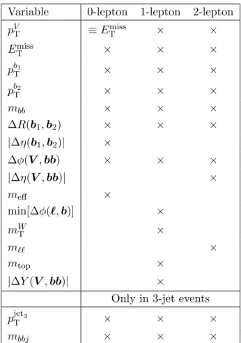 Table 5. Variables used for the multivariate discriminant in each of the categories.