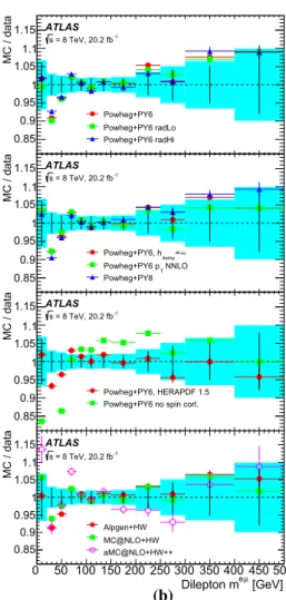 Fig. 10 Ratios of predictions of normalised differential cross-sections to data as a function of a p Te μ and b m e μ 