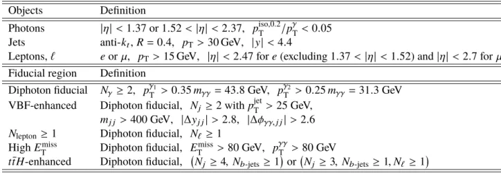 Table 14: Summary of the particle-level definitions of the five fiducial integrated regions described in the text.