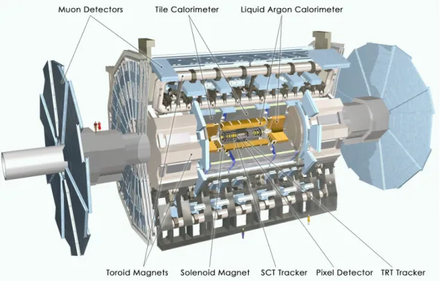 Figure 1.3: Schematic view of the ATLAS detector [10].